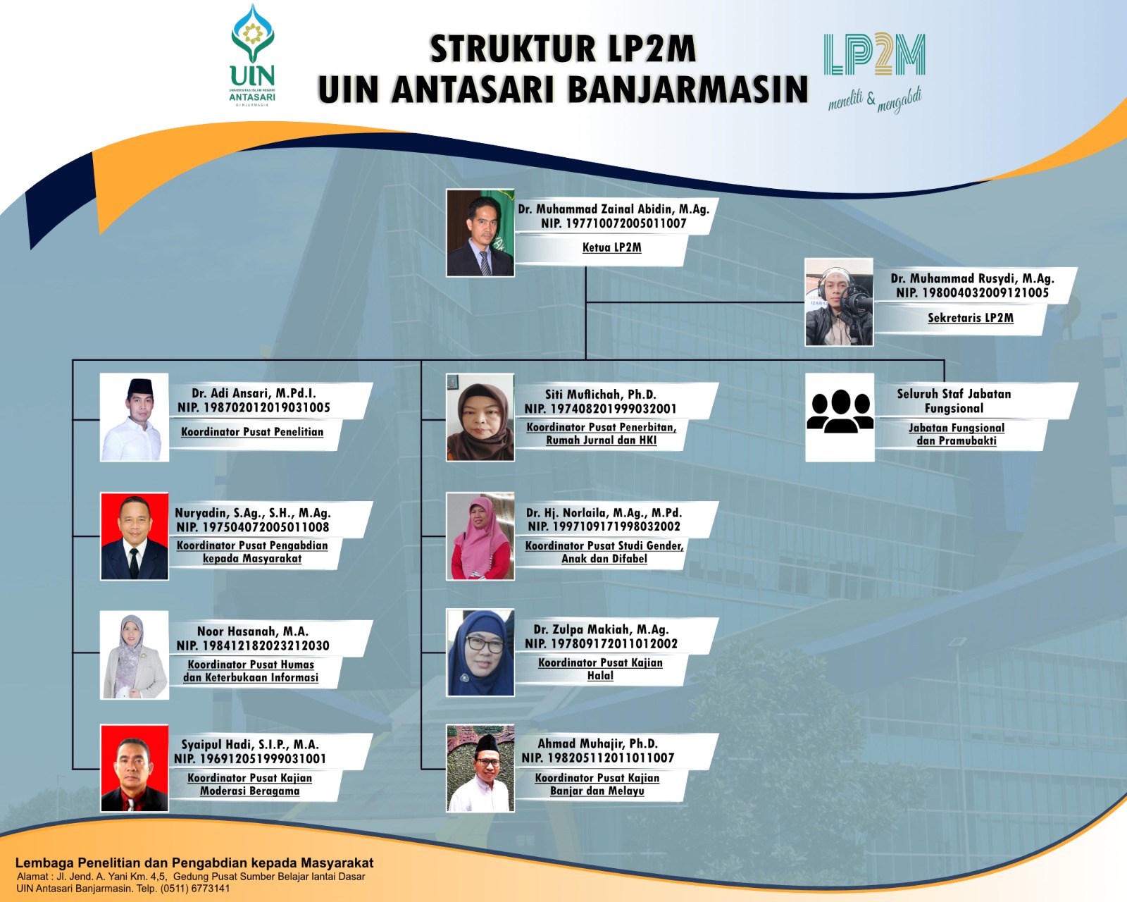 Struktur Organisasi Lp2m